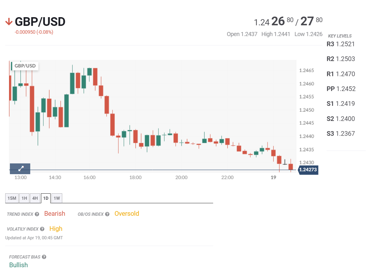 Tin tổng hợp 19/04: Lạm phát giảm tốc có thể khiến BOJ trì hoãn tăng lãi suất