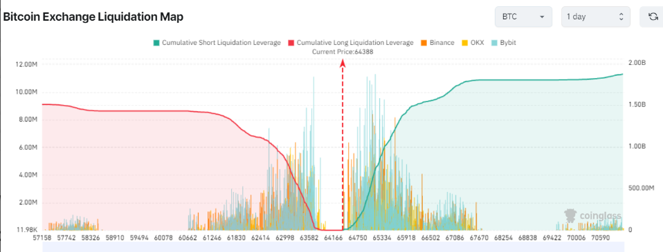 Bitcoin hình thành thiết lập tăng giá mạnh