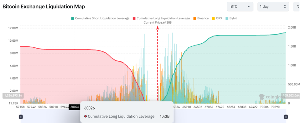 Bitcoin hình thành thiết lập tăng giá mạnh
