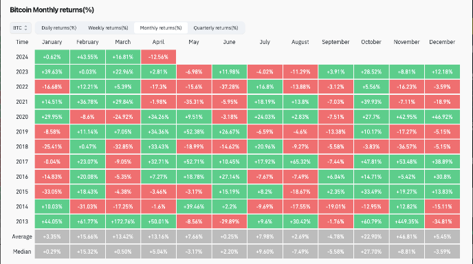 Những điều cần biết về Bitcoin tuần này