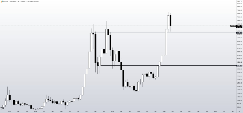 Những điều cần biết về Bitcoin tuần này