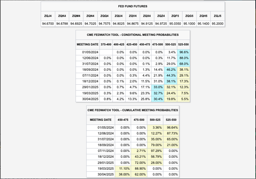 Những điều cần biết về Bitcoin tuần này