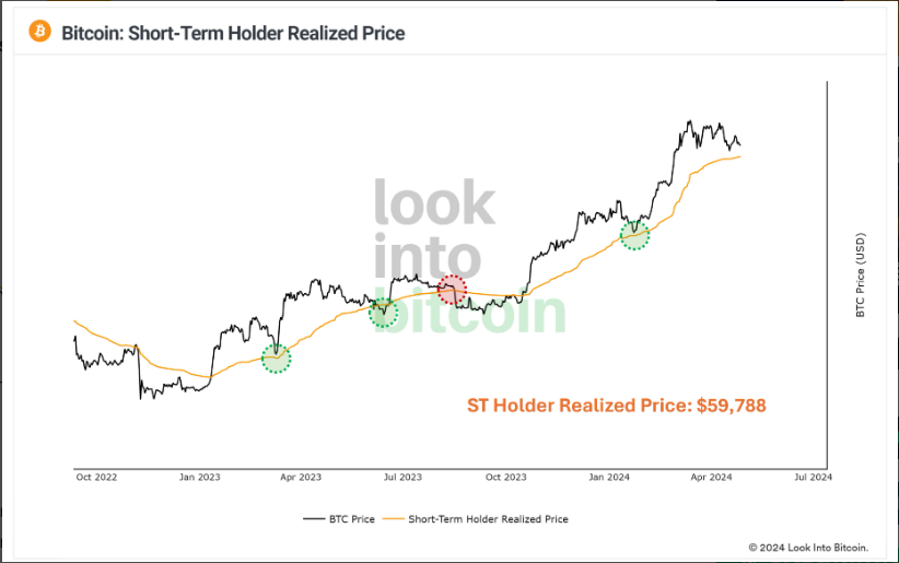 Những điều cần biết về Bitcoin tuần này