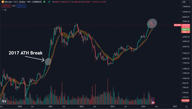 Những điều cần biết về Bitcoin tuần này