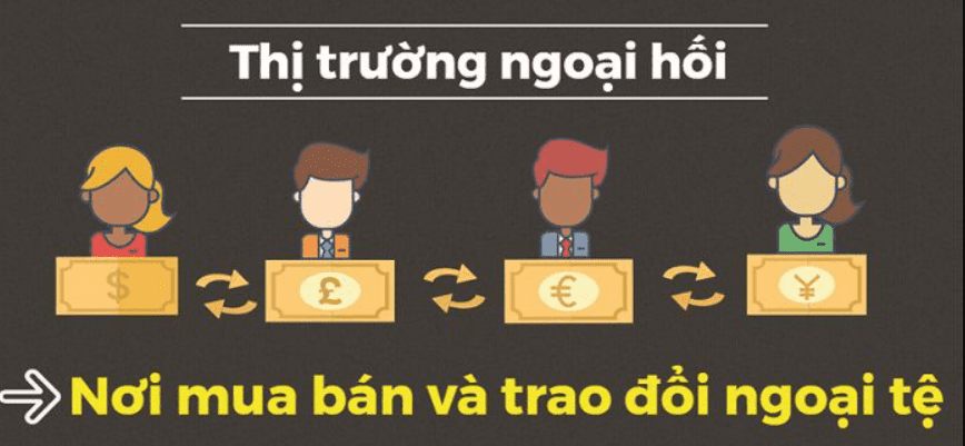 đặc điểm thị trường ngoại hối