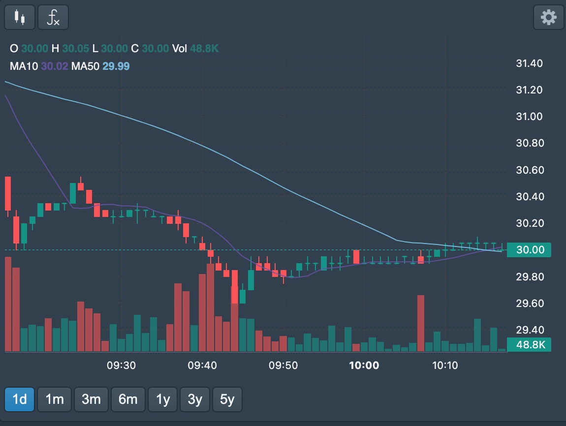 co-phieu-sacombank-rot-tham