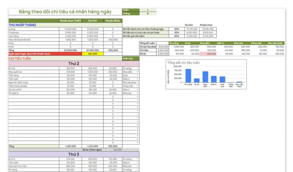 Excel là một công cụ quản lý tài chính cá nhân phổ biến, dễ sử dụng