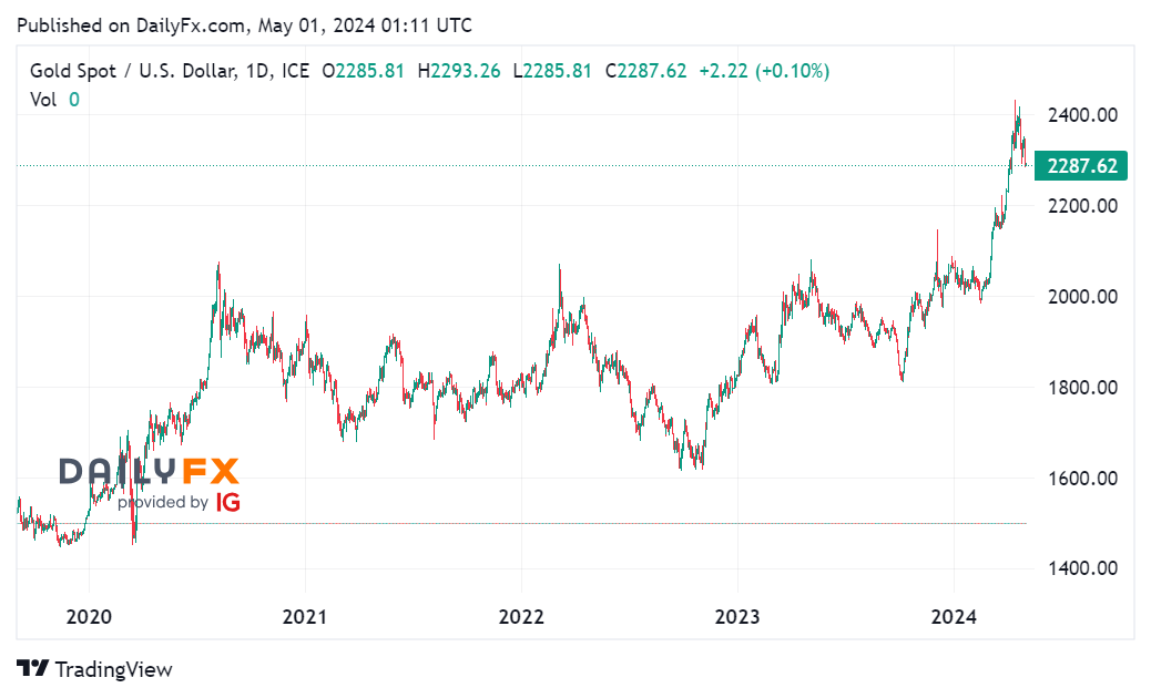 Tin tổng hợp 01/05: Cuộc họp FED là tâm điểm chú ý của thị trường