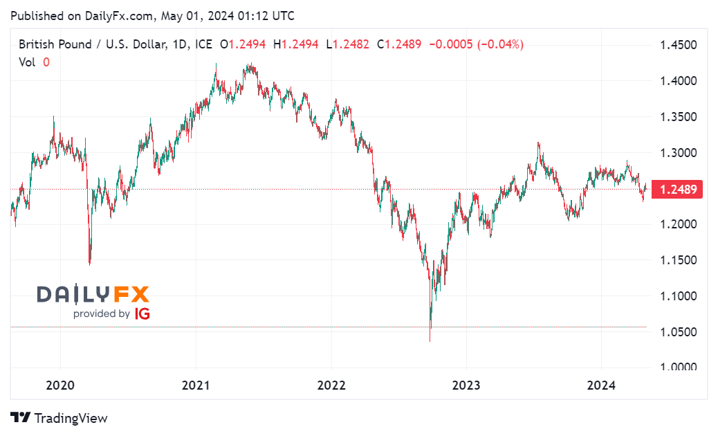 Tin tổng hợp 01/05: Cuộc họp FED là tâm điểm chú ý của thị trường