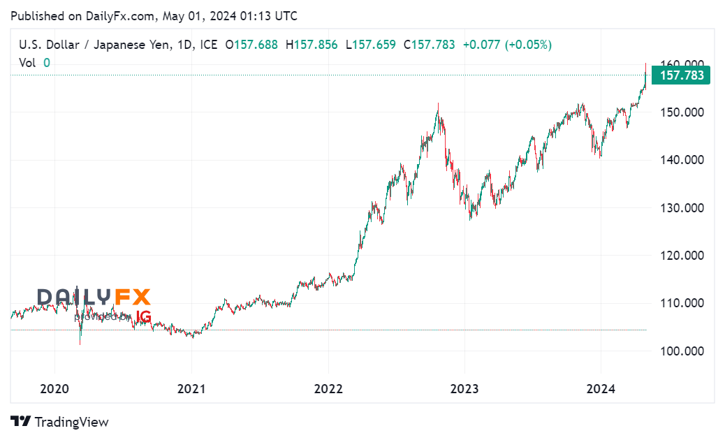 Tin tổng hợp 01/05: Cuộc họp FED là tâm điểm chú ý của thị trường