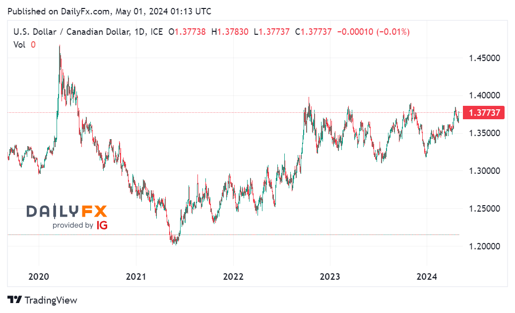 Tin tổng hợp 01/05: Cuộc họp FED là tâm điểm chú ý của thị trường