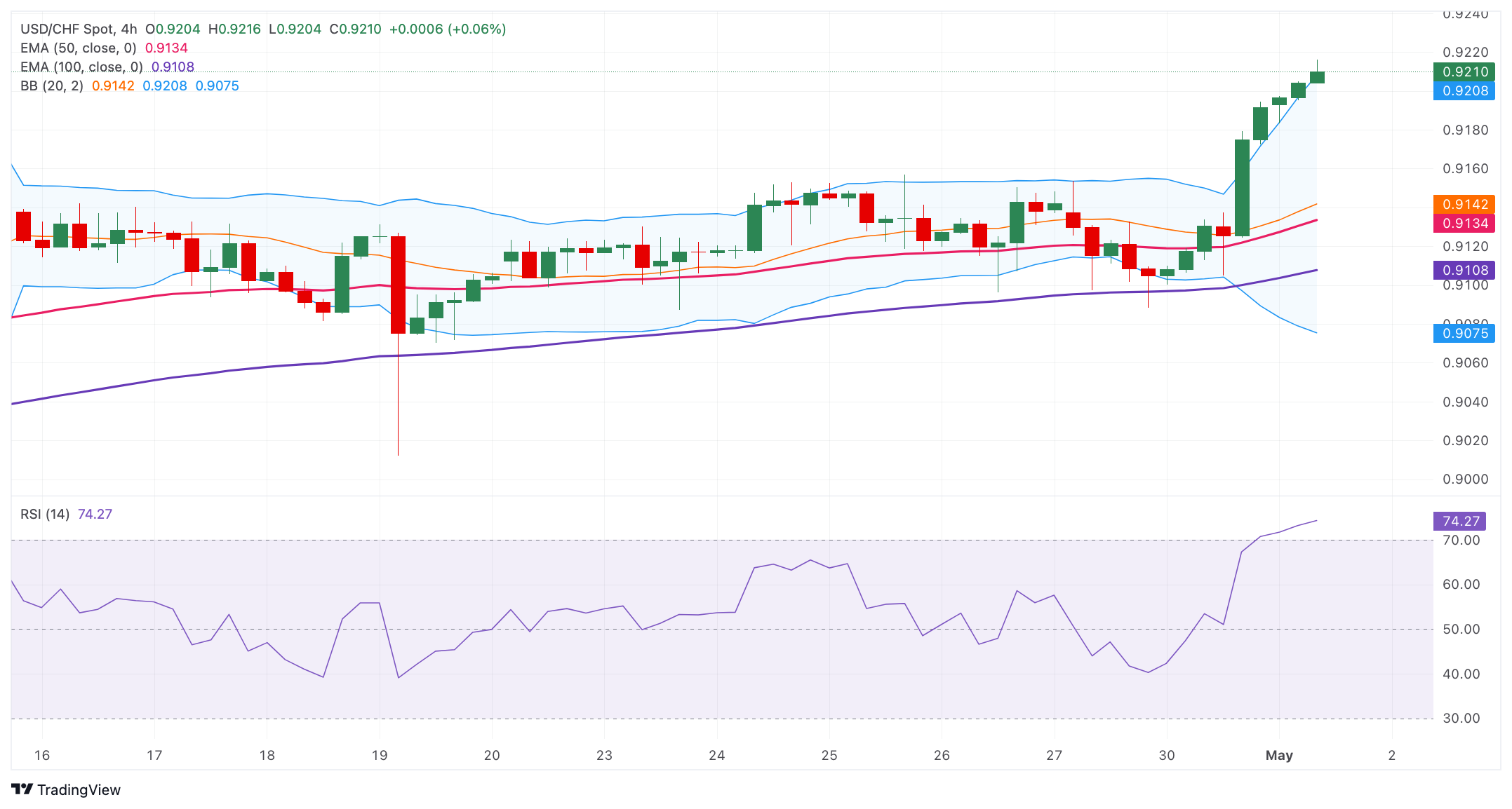 Tin vàng - dầu - Forex ngày 1/5/2024: “Vàng đen” giảm giá phiên thứ 3 liên tiếp