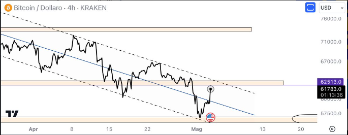 Các nhà phân tích nhắm tới mức giá 6 chữ số cho Bitcoin