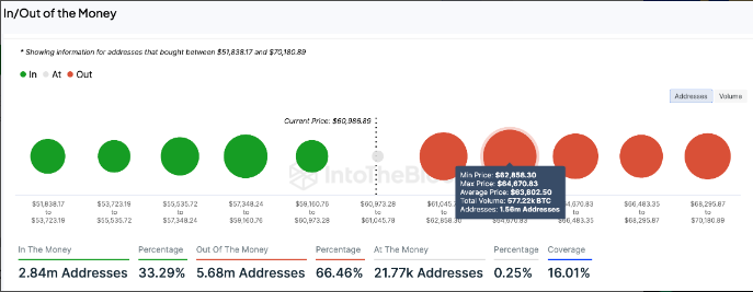 Các nhà phân tích nhắm tới mức giá 6 chữ số cho Bitcoin