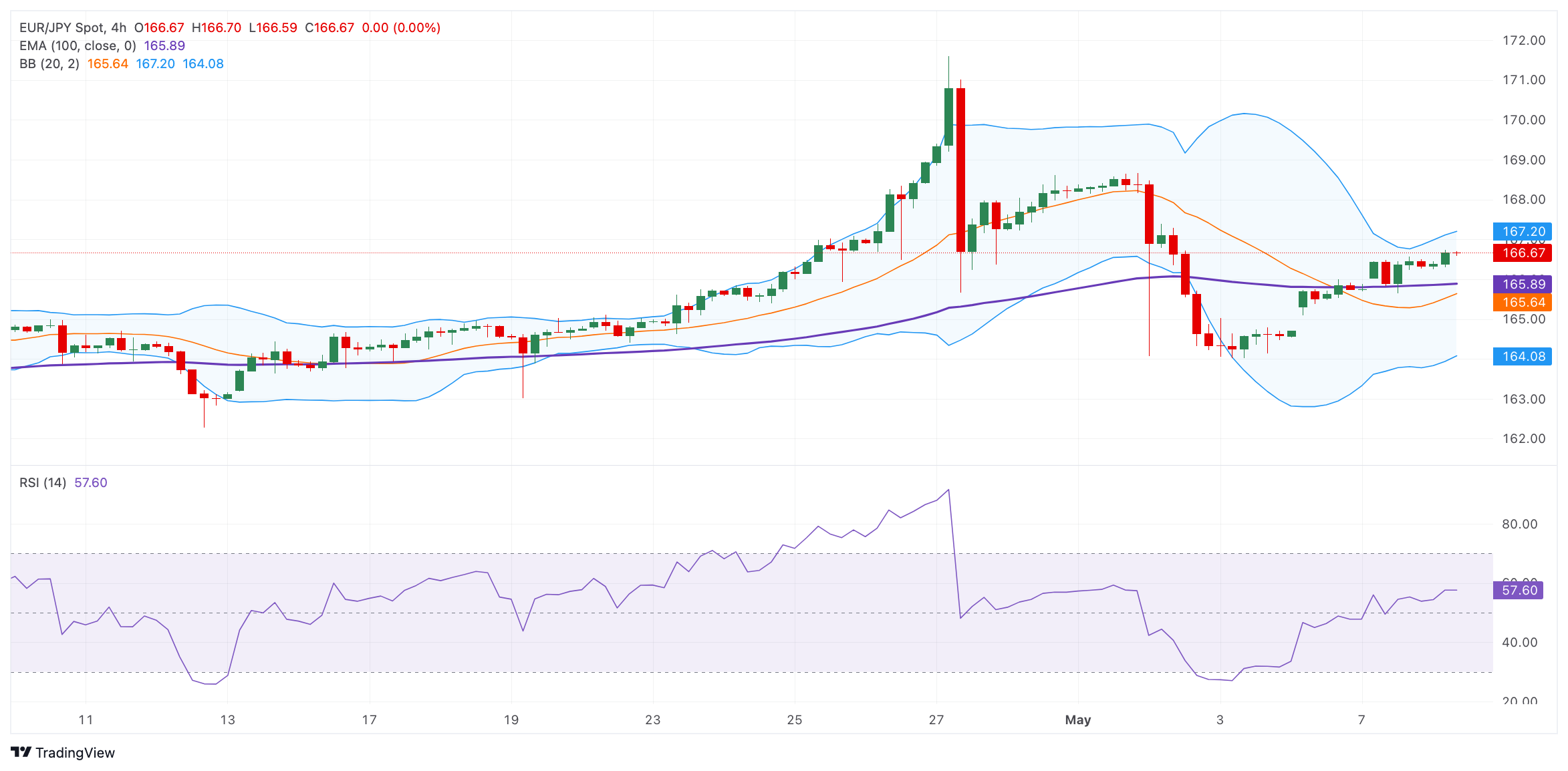 Tin vàng - dầu - Forex ngày 8/5/2024: “Vàng đen” hạ nhiệt nhờ lo ngại nguồn cung dịu bớt