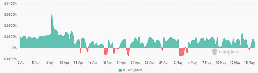 Các nhà giao dịch phái sinh Bitcoin vẫn đứng ngoài thị trường