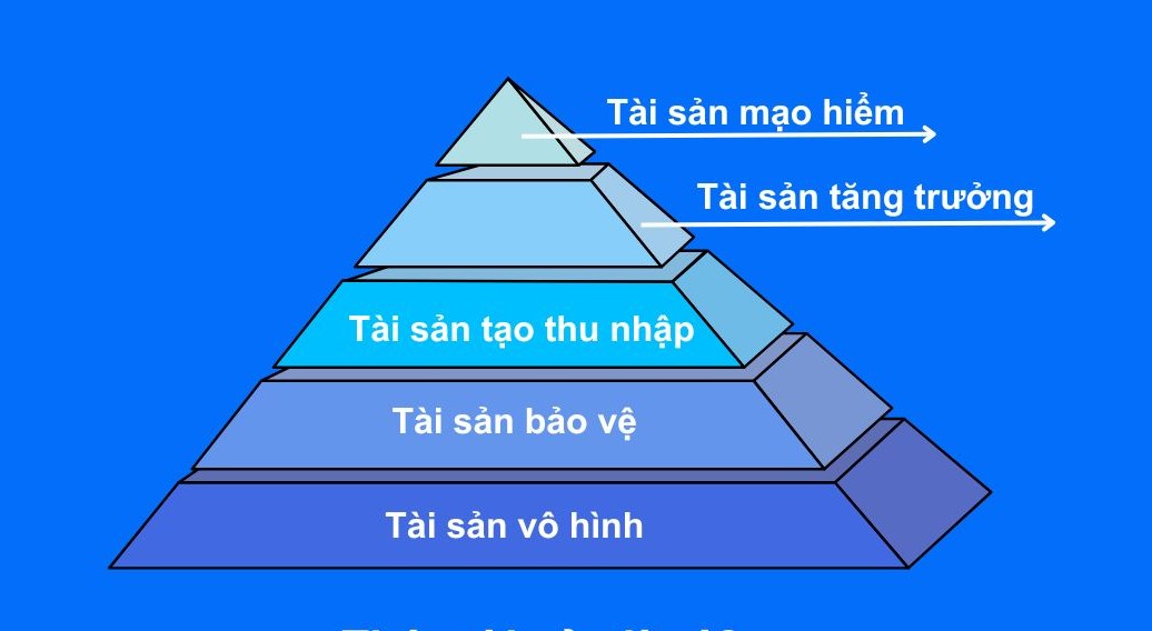 Nguyên tắc xây dựng tháp tài sản