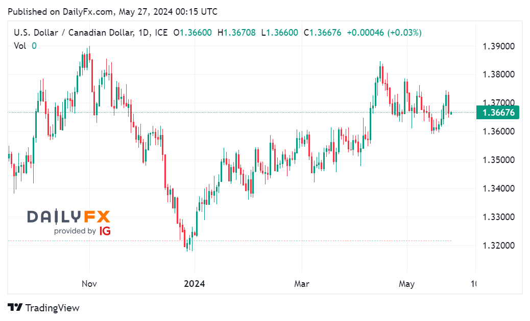 Tin tổng hợp tuần 27/05 – 31/05: Mỹ, Eurozone và Nhật Bản công bố dữ liệu lạm phát