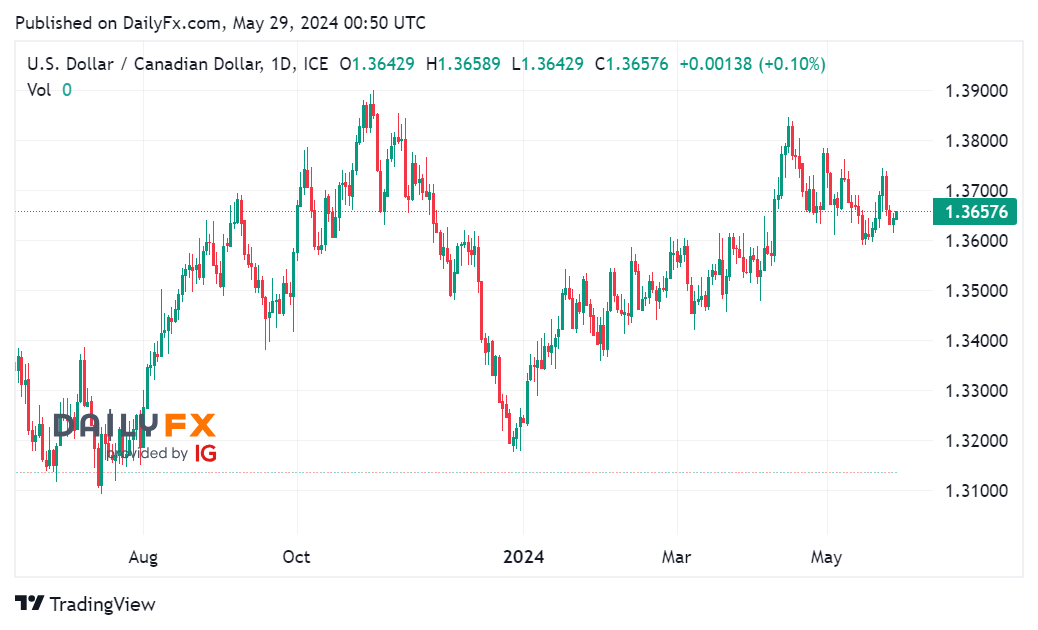 Tin tổng hợp 29/05: Giới đầu tư chờ đợi dữ liệu lạm phát Đức