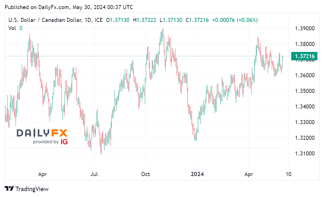 Tin tổng hợp 30/05: Mỹ công bố dữ liệu GDP quý I/2024 điều chỉnh