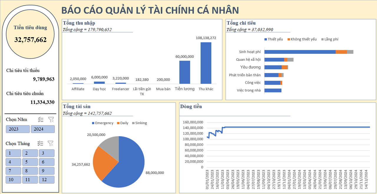 Sử dụng Excel để quản lý dòng tiền cá nhân.