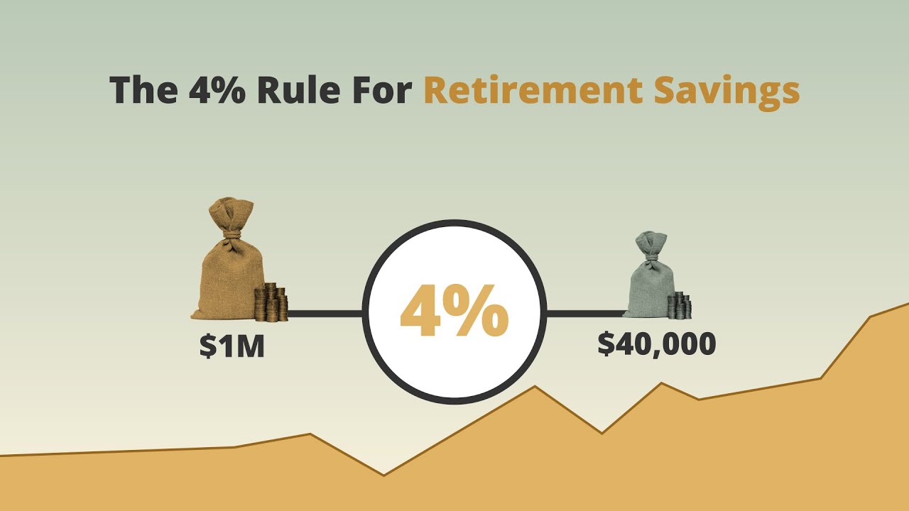 Quy-tac-4%-tu-do-tai-chinh-2