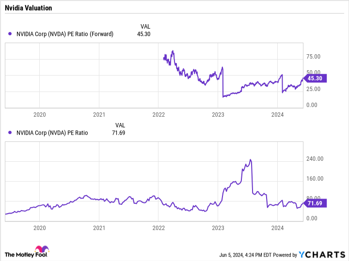 Sáu lý do nên mua cổ phiếu Nvidia như thể không có ngày mai