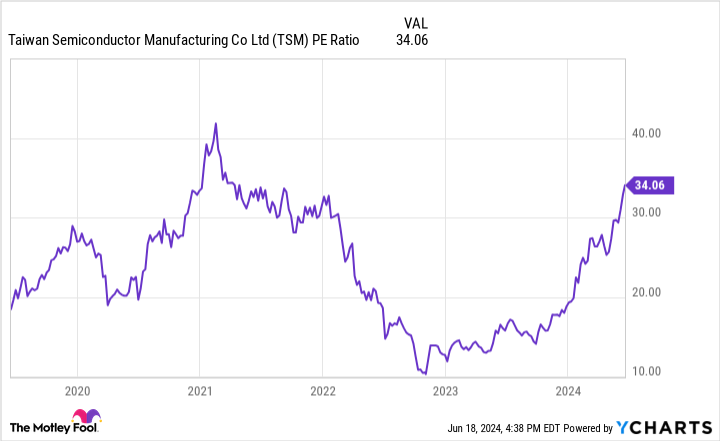 TSMC: cổ phiếu không thể cản đang tiếp sức cho Nvidia và cuộc cách mạng AI