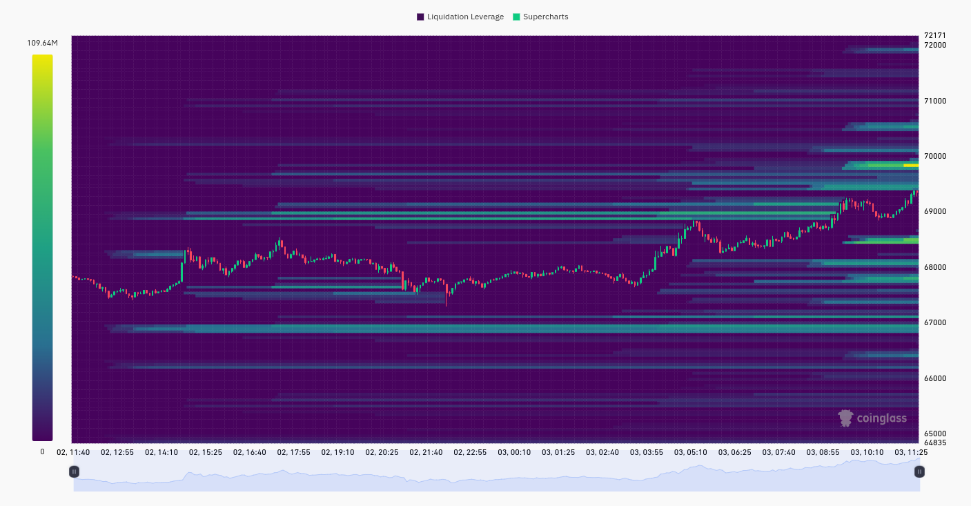 Bitcoin sắp có cú đột phá “chưa từng thấy” trong lịch sử