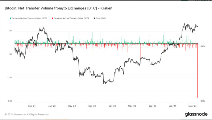 Bitcoin sắp có cú đột phá “chưa từng thấy” trong lịch sử