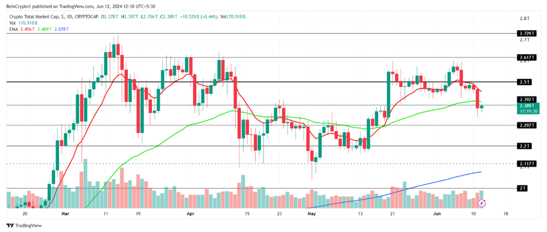 Phân tích thị trường tiền số ngày 12/6