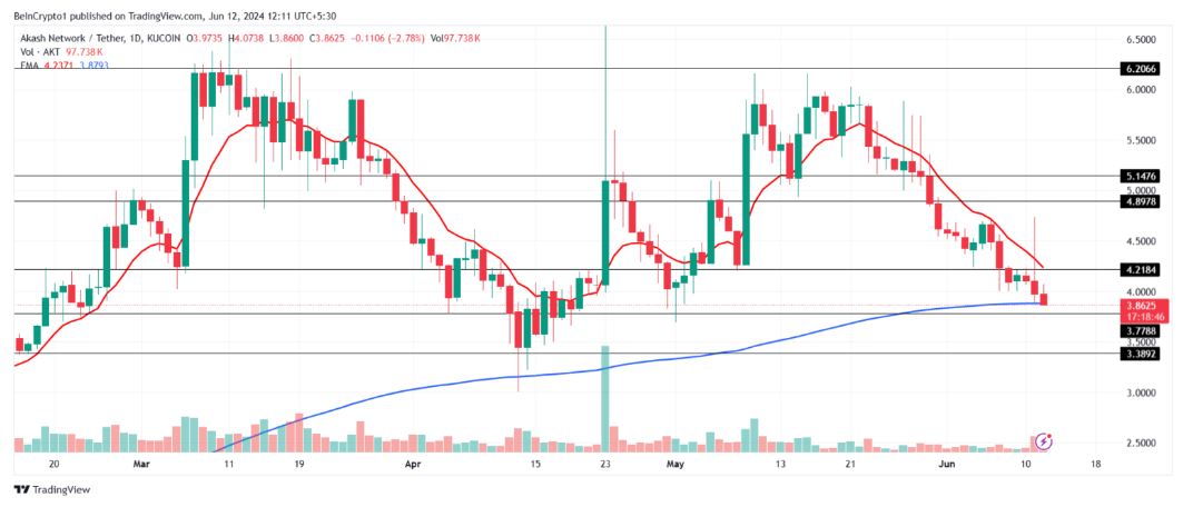 Phân tích thị trường tiền số ngày 12/6