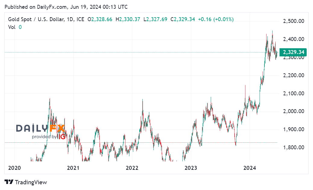 Tin tổng hợp 19/06: Thị trường chờ đợi dữ liệu CPI của Anh