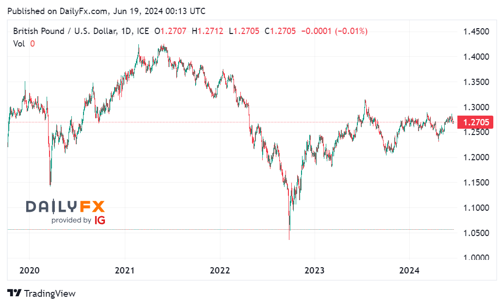 Tin tổng hợp 19/06: Thị trường chờ đợi dữ liệu CPI của Anh