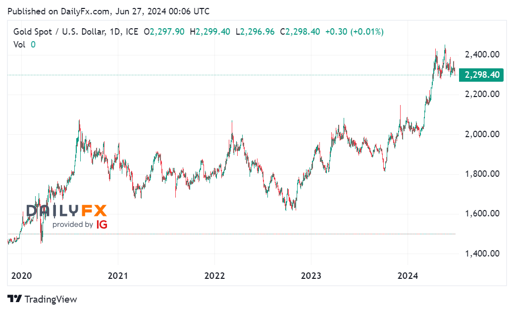 Tin tổng hợp 27/06: Thị trường chờ đợi dữ liệu GDP điều chỉnh của Mỹ