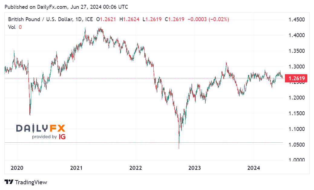 Tin tổng hợp 27/06: Thị trường chờ đợi dữ liệu GDP điều chỉnh của Mỹ