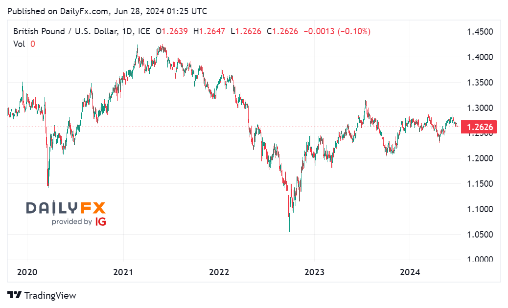 Tin tổng hợp 28/06: Mỹ công bố chỉ số PCE tháng 5