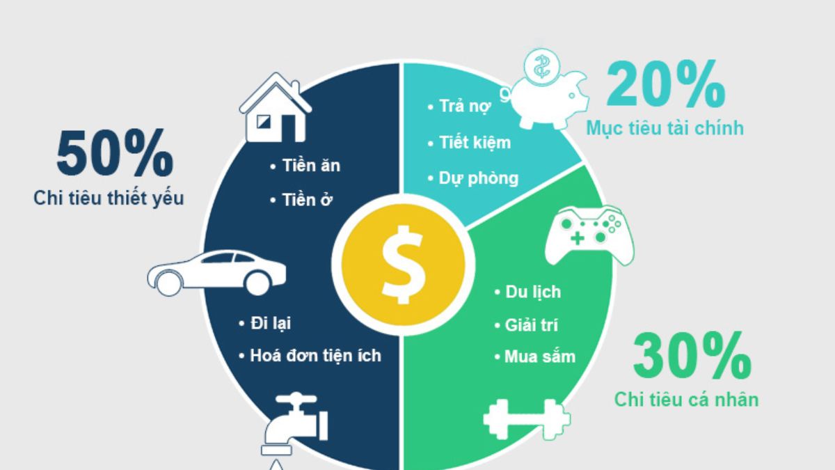 lap-bang-chi-tieu-ca-nhan-bang-excel-2