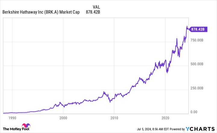 Liệu Berkshire Hathaway có trở thành cổ phiếu nghìn tỷ đô vào năm 2030?