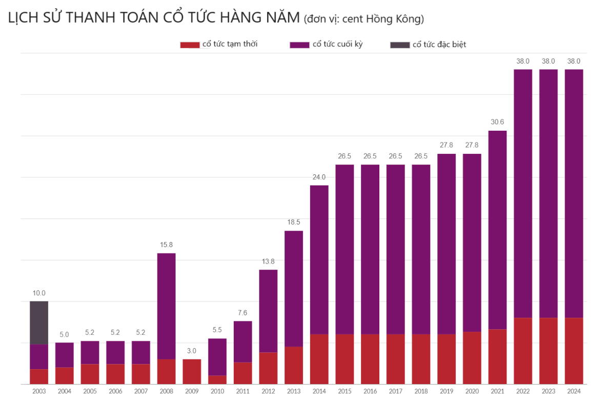 Lenovo thực hiện trả cổ tức