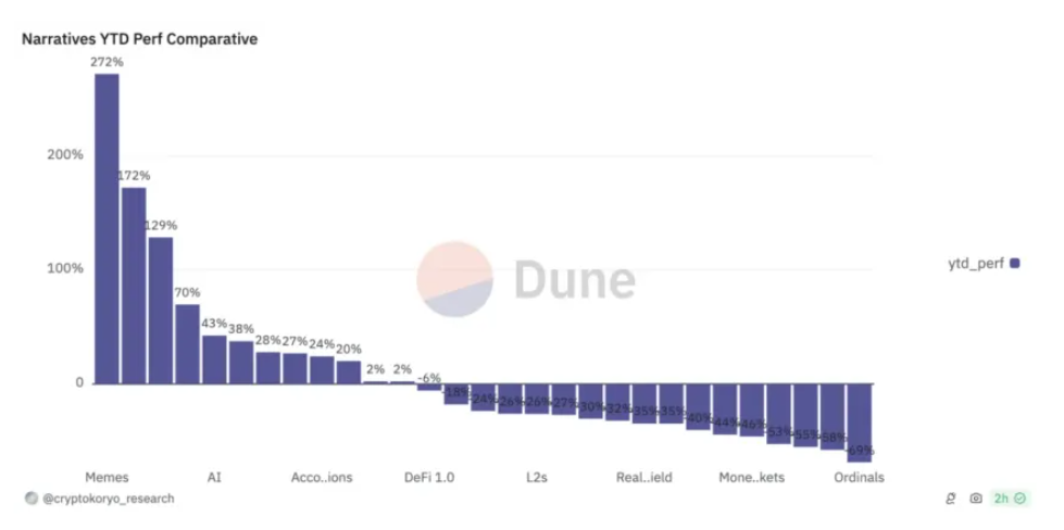 Nhìn lại thị trường tiền số Tuần 26