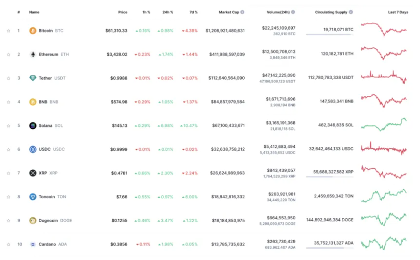 Nhìn lại thị trường tiền số Tuần 26