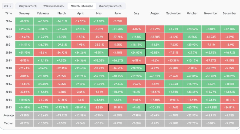 Xu hướng giá Bitcoin có khả năng thay đổi tại ngưỡng 65.000 USD