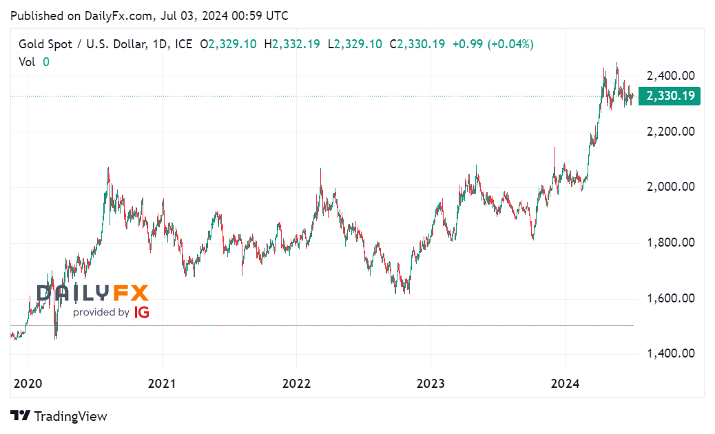 Tin tổng hợp 03/07: Mỹ công bố dữ liệu PMI dịch vụ tháng 6