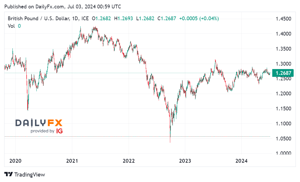 Tin tổng hợp 03/07: Mỹ công bố dữ liệu PMI dịch vụ tháng 6