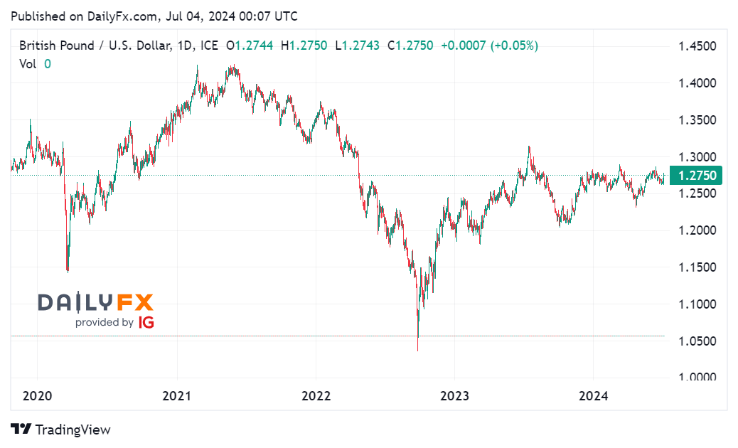 Tin tổng hợp 04/07: FED công bố biên bản họp tháng 6