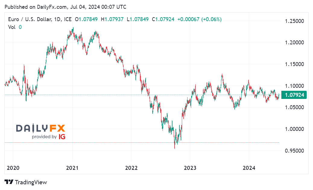 Tin tổng hợp 04/07: FED công bố biên bản họp tháng 6