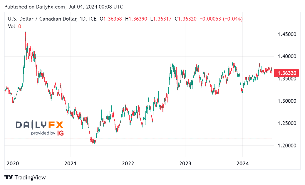 Tin tổng hợp 04/07: FED công bố biên bản họp tháng 6