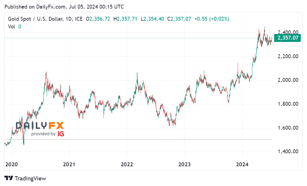 Tin tổng hợp 05/07: Mỹ công bố báo cáo việc làm NFP
