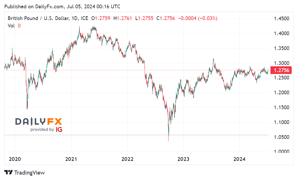 Tin tổng hợp 05/07: Mỹ công bố báo cáo việc làm NFP